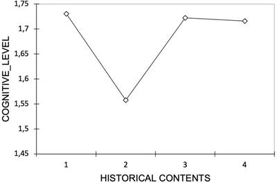 The early modern age in secondary education textbooks in Spain: An analysis of activities